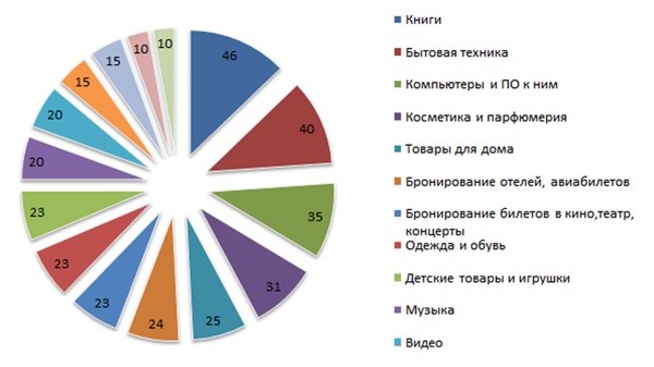 Какая услуга пользуется спросом у косметолога