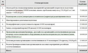 Подать проект на грант