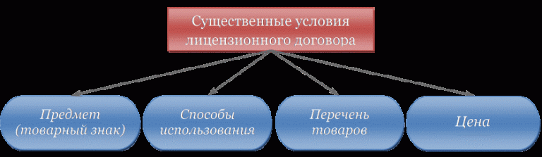 Лицензионный договор картинки