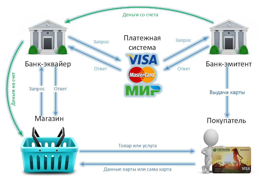 Карта мир история возникновения и становления платежной системы